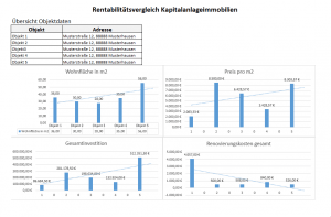 Renditevergleich Immobilien - Welche ist die beste Kapitalanlage?